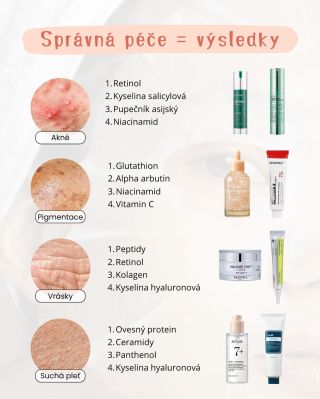 ŘEŠENÍ PODLE TYPU PROBLÉMU Trápí vás akné, pigmentace, vrásky nebo suchá pleť? Každý kožní problém si žádá jiné účinné...
