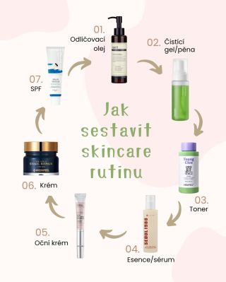 🧴 SPRÁVNÉ POŘADÍ PRODUKTŮ VE SKINCARE RUTINĚ ✨ Méně je někdy více, ale i ta nejjednodušší skincare rutina by měla mít svůj...