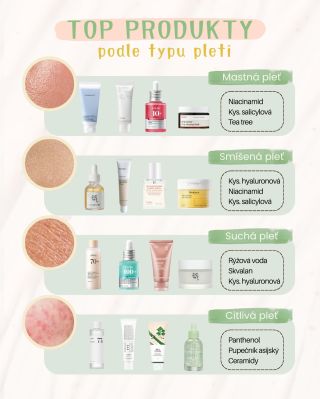 🌟 TOP PRODUKTY PODLE TYPU PLETI 🌟 Klíčem ke krásné a zdravé pleti je poznat svůj typ a podle něj volit vhodné složky i...