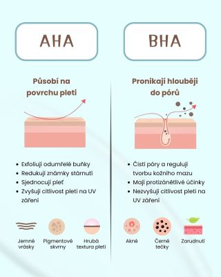 ☝️ AHA vs. BHA kyseliny – jaký je mezi nimi rozdíl? ☝️ 🔹AHA kyseliny působí hlavně na povrchu pleti: - Exfoliují odumřelé...