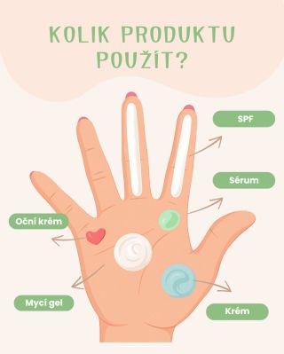 🧴 IDEÁLNÍ MNOŽSTVÍ SKINCARE PRODUKTU 🧴 V péči o pleť neplatí, že více produktu zajistí efektivnější výsledek. Přílišné...
